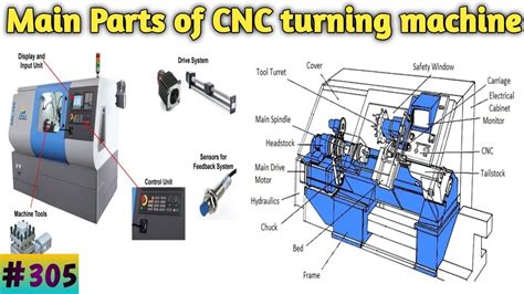 aluminum cnc lathe machine parts|cnc machine parts list pdf.